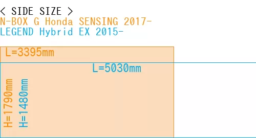 #N-BOX G Honda SENSING 2017- + LEGEND Hybrid EX 2015-